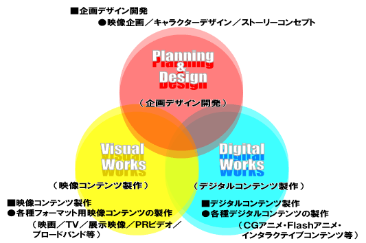 Company Outline-WorkField